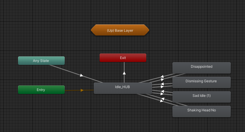 NPC Animation System - negative reaction sub-state with Disappointed, Dismissing, Sad Idle and Shaking Head